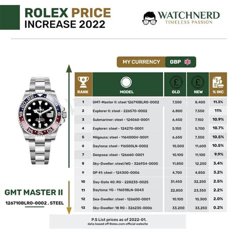 rolex a.com ferguson|rolex price guide.